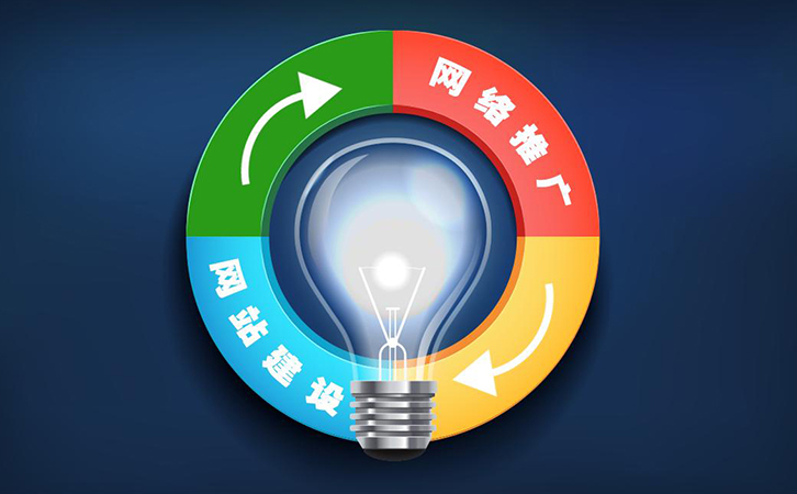 网站建设优化中文章关键词密度如何确定？